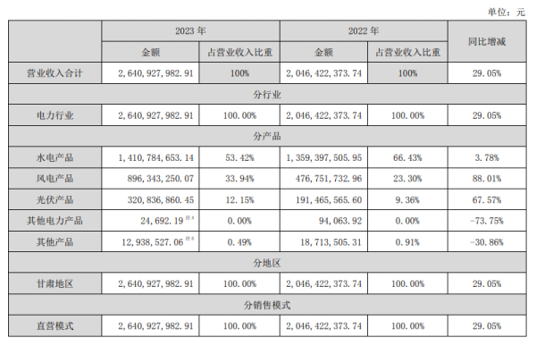 股票配资模式 甘肃76亿火电并购　传递什么信号