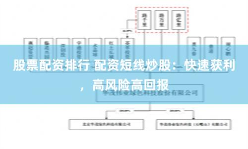 股票配资排行 配资短线炒股：快速获利，高风险高回报