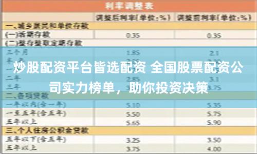 炒股配资平台皆选配资 全国股票配资公司实力榜单，助你投资决策