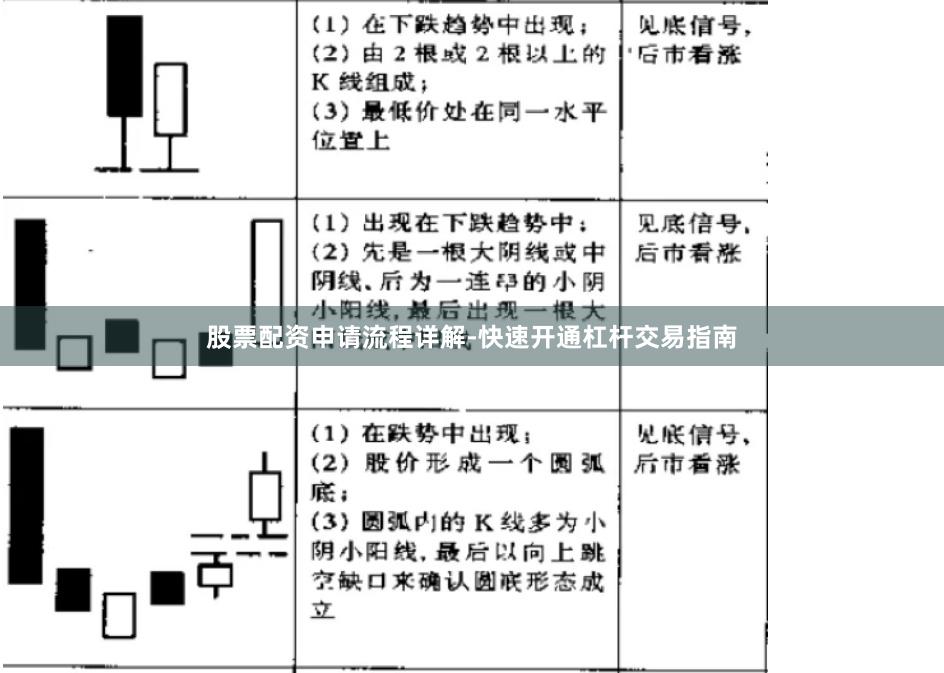 股票配资申请流程详解-快速开通杠杆交易指南